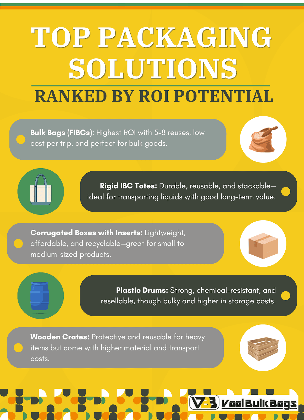 Top Packaging Solutions Ranked by ROI Potential